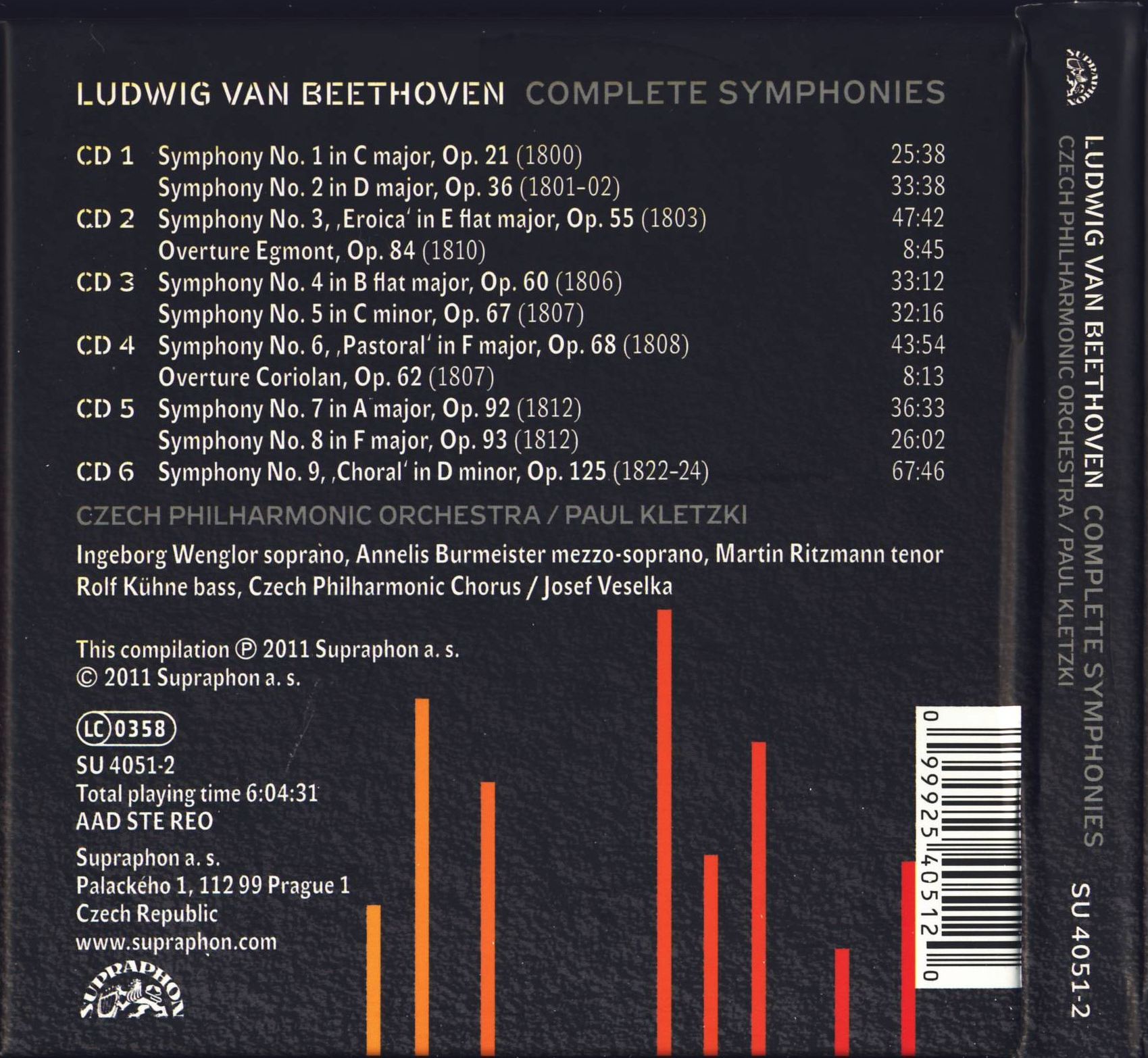 Beethoven Symphonies (Kletzki)