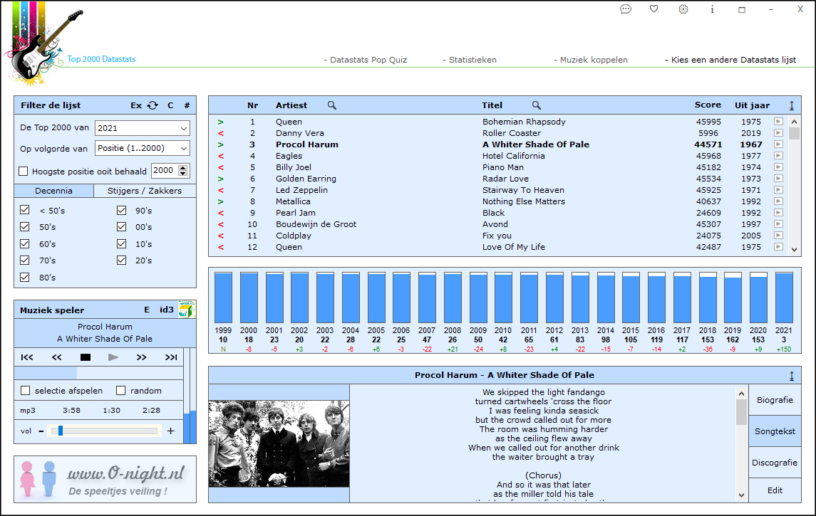 Muziek Datastats versie 23802693 (met nieuwe TOP 2000)