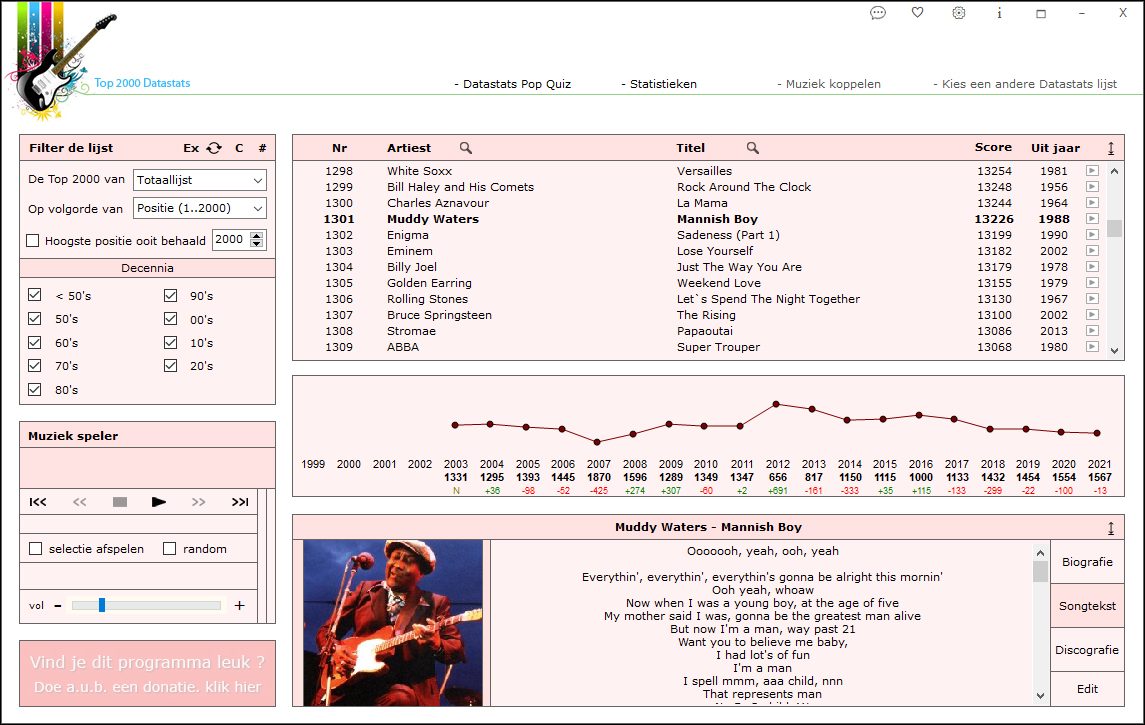 Muziek Datastats versie 23802707 (TOP 2000)