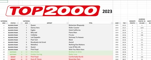 TOP 2000 EXCELSHEET 2023 met Diverse Informatieve Kolommen