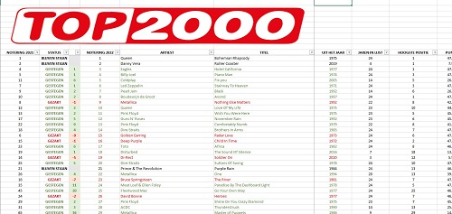 TOP 2000 EXCELSHEET 2022 met Diverse Informatieve Kolommen