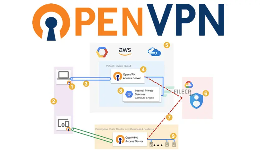 OpenVPN 2.6.3