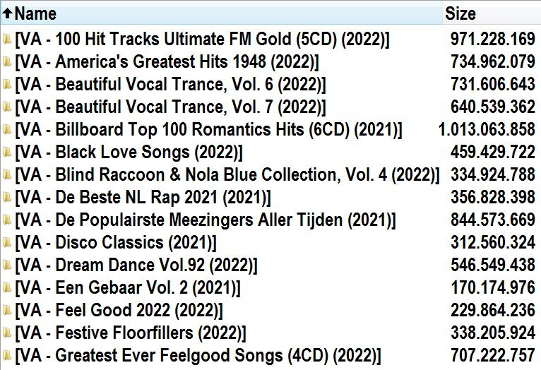 VA - 15 x MP3 Albums (2021-2022)